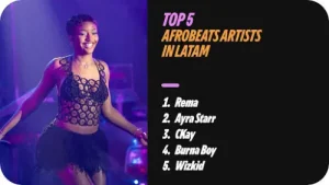 Read more about the article Spotify Reveals Top 5 Afrobeats Artists Dominating Latin America