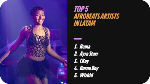 You are currently viewing Spotify Reveals Top 5 Afrobeats Artists Dominating Latin America