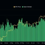 Read more about the article Bitcoin Price News: BTC Briefly Dropped Below $100K But Recovered – Is The Worst Over?