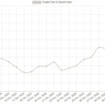 Read more about the article Three Reasons Why Bitcoin (BTC) Might Be Ready For A Major Rebound Before December
