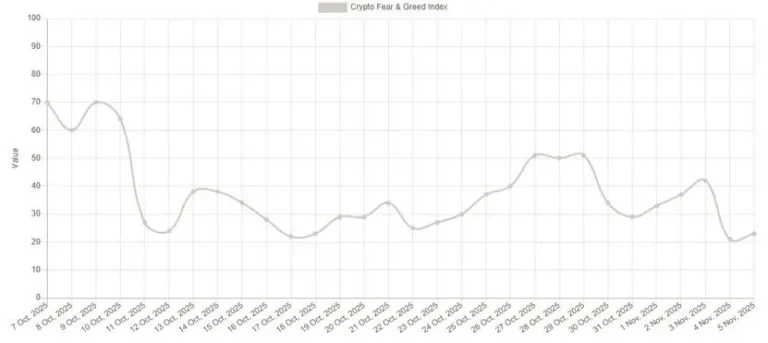Read more about the article Three Reasons Why Bitcoin (BTC) Might Be Ready For A Major Rebound Before December
