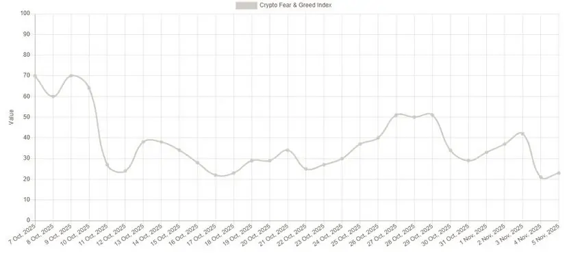 Read more about the article Three Reasons Why Bitcoin (BTC) Might Be Ready For A Major Rebound Before December